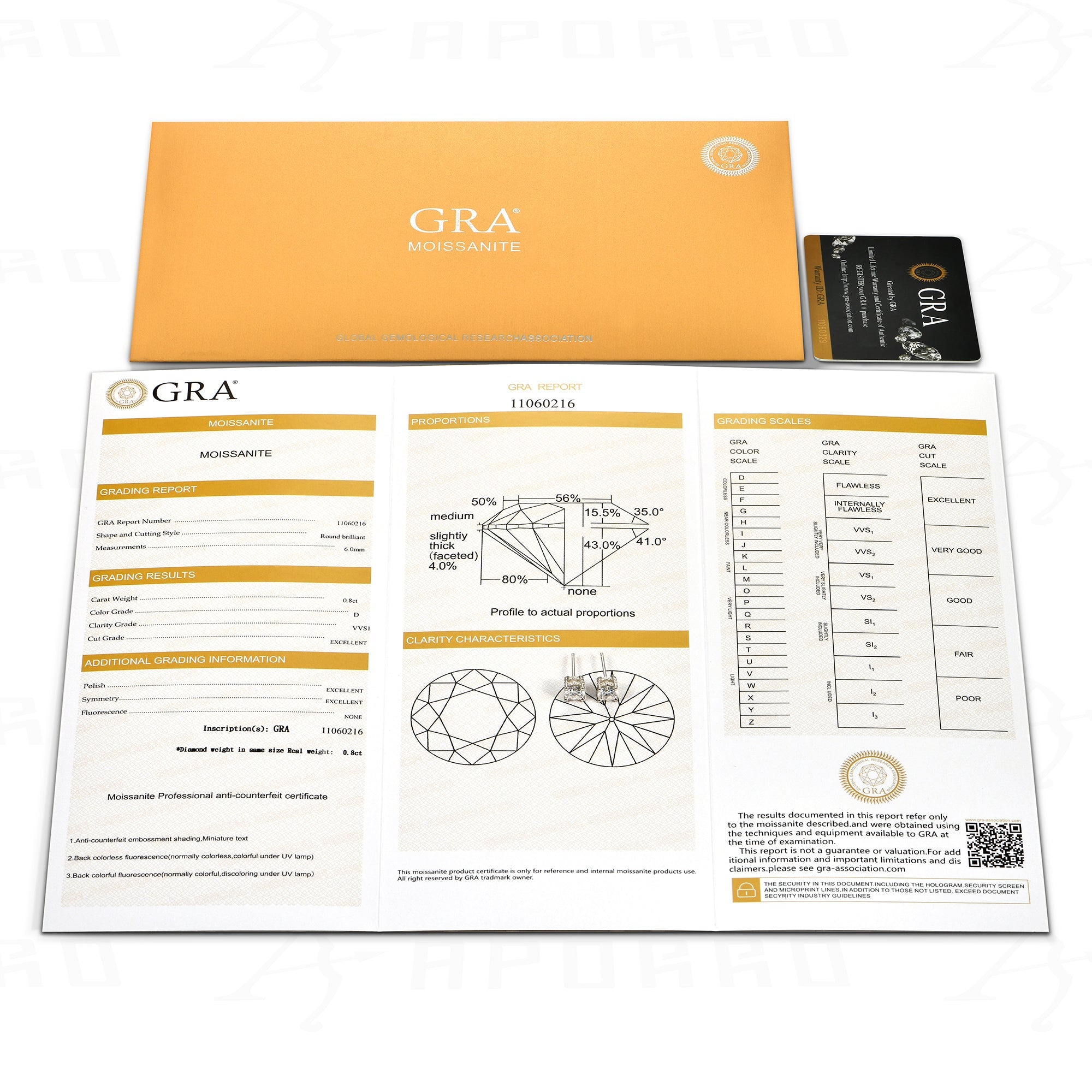 GRA Moissanite Gemstone Certificate