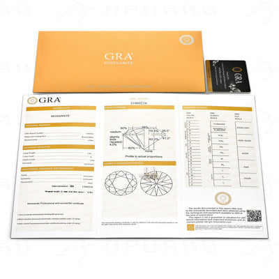 GRA Moissanite Gemstone Certificate